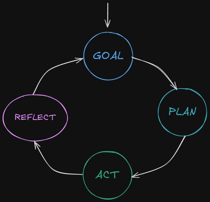 Workshop: Agentic AI (2025)